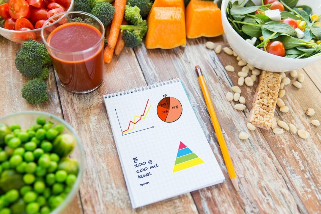 Nezbytný výpočet kalorických potravin u diabetes mellitus